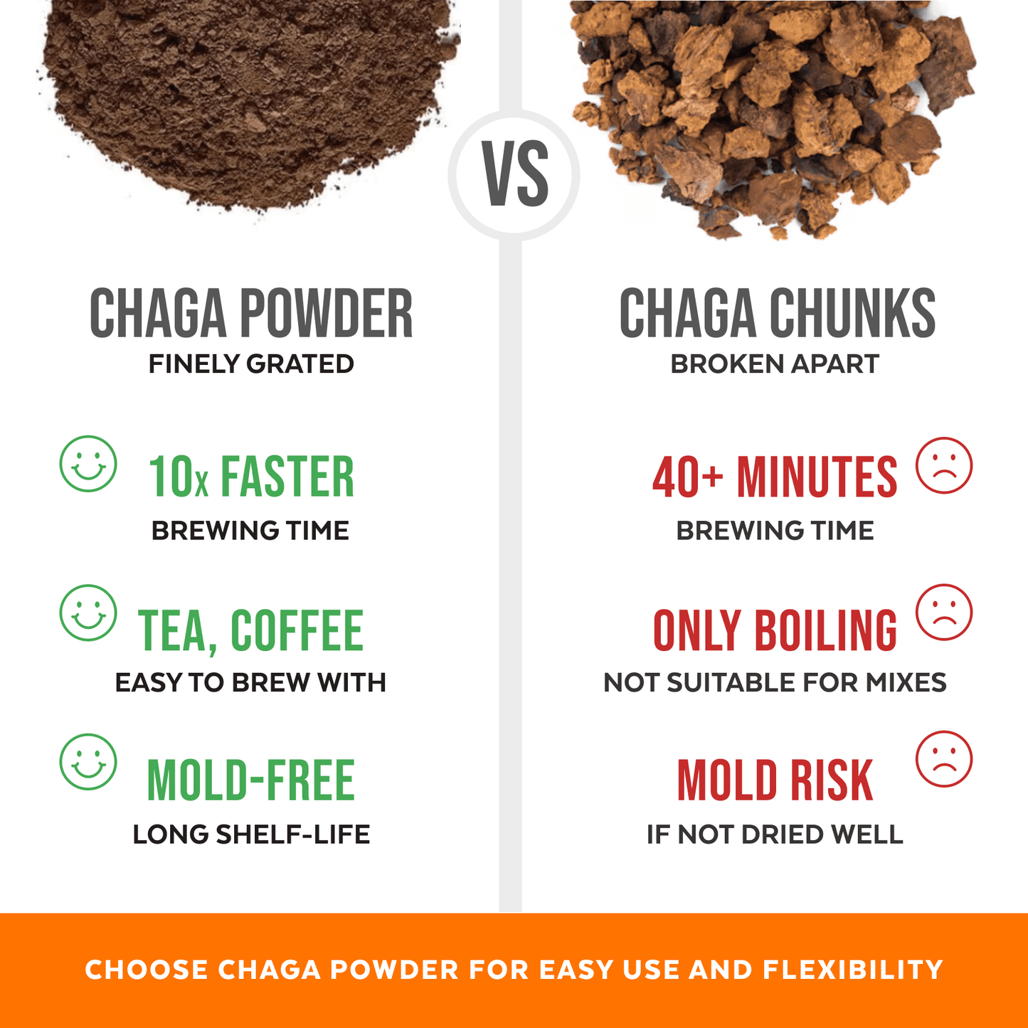 Organic Chaga Mushroom Powder