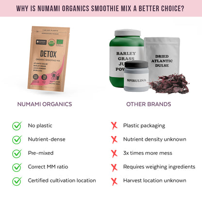 Organic Heavy Metal Detox Smoothie Mix