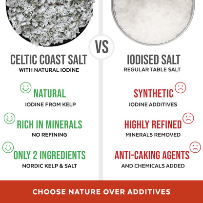 Celtic Coast Grey Salt With Iodine