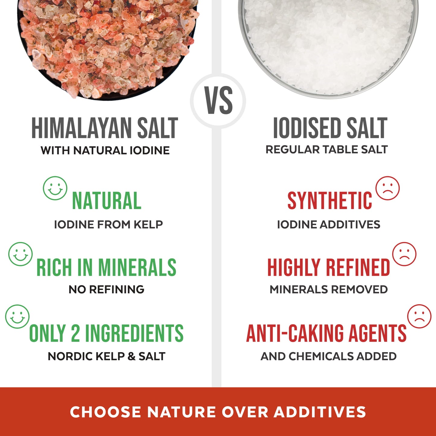 Himalayan Pink Salt With Iodine